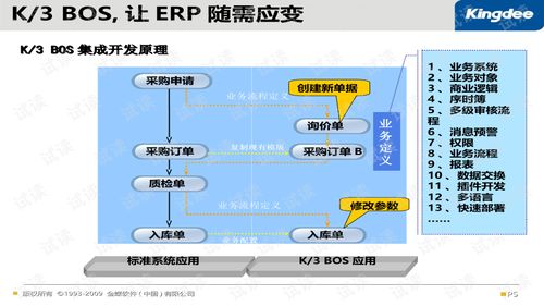 金蝶BOS开发工程师鉴定认证培训 K/3 E BOS插件开发产品深度解析