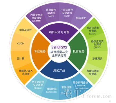 筑牢软件安全基座，驱动汽车产业智能化转型